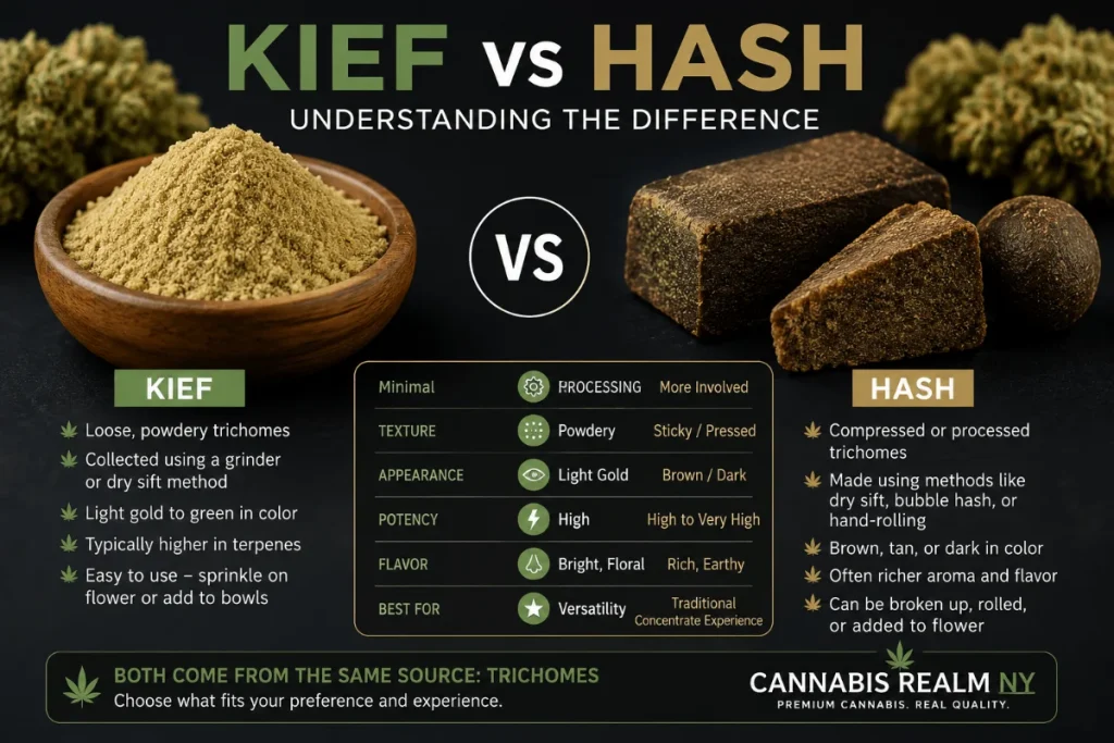 Kief vs Hash: What’s the Difference? Complete Guide